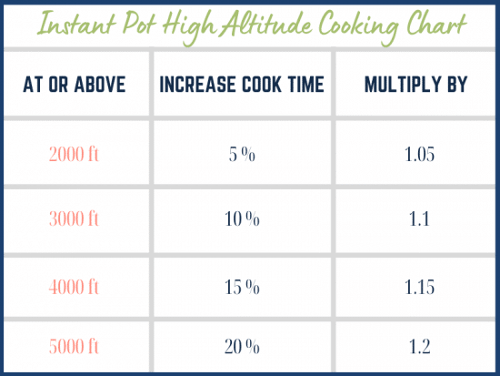 Instant Pot 101 - The Chunky Chef